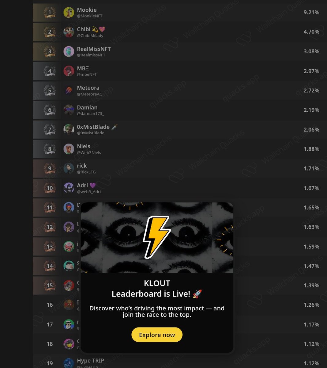 attam5010's tweet image. gKlout just moves different fr 💪🔥

power plays and wild moves all day

you ever seen markets this alive 👀

@kloutgg got the streets watching 🦆💸

#NextWave #AlphaMode