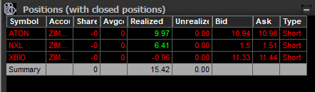 +15.42$  $ATON $NXL $XBIO