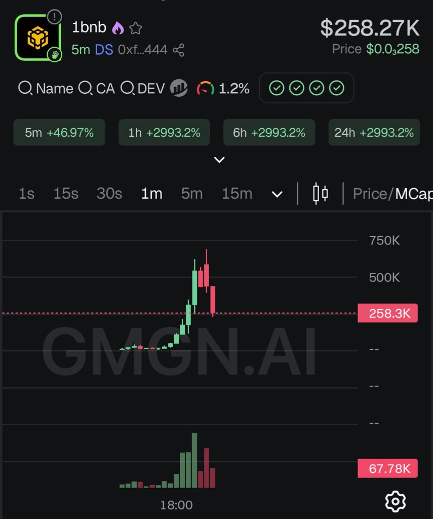 mrdiamond777's tweet photo. $1bnb 

Aped looking good will send I think got in around 70k 
Ca- 0xf368b32764a4b9e58cf6da67bb454f7809bc4444

https://t.co/f9UA1vfdTi https://t.co/JETzpYlXuJ
