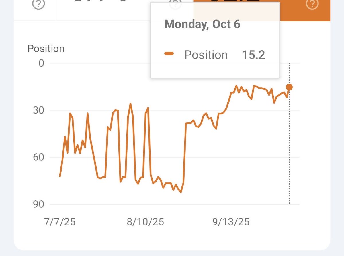 bashycrypto's tweet image. Made a few SEO tweaks. Google’s been testing my site. Feels like it’s about to break onto page 1 soon. Zero $ on ad spend. Pretty amazing what can be achieved using AI tools.
autosvc.me