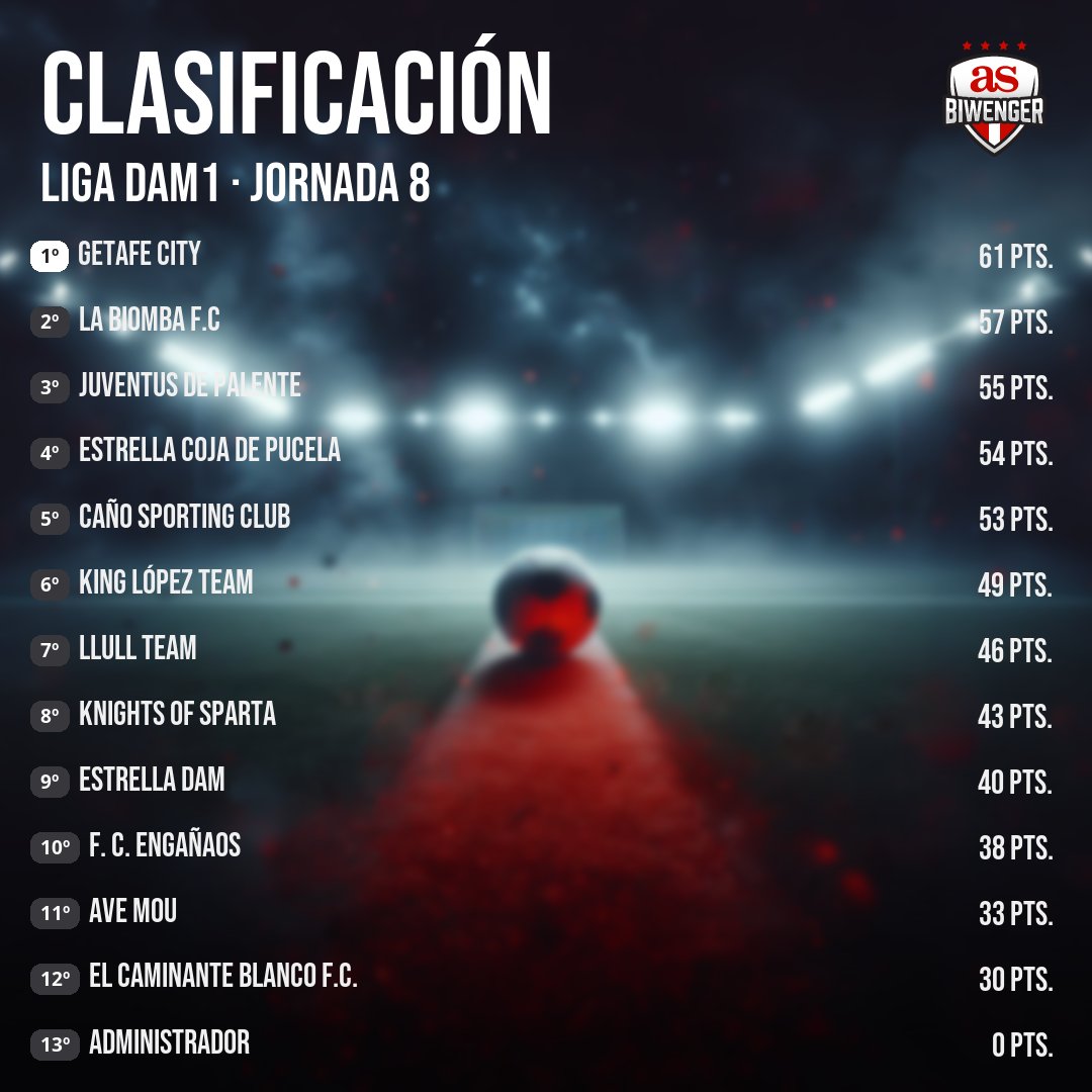 Liga DAM Oficial tweet media