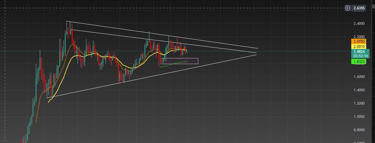 $ASTER what is this pattern