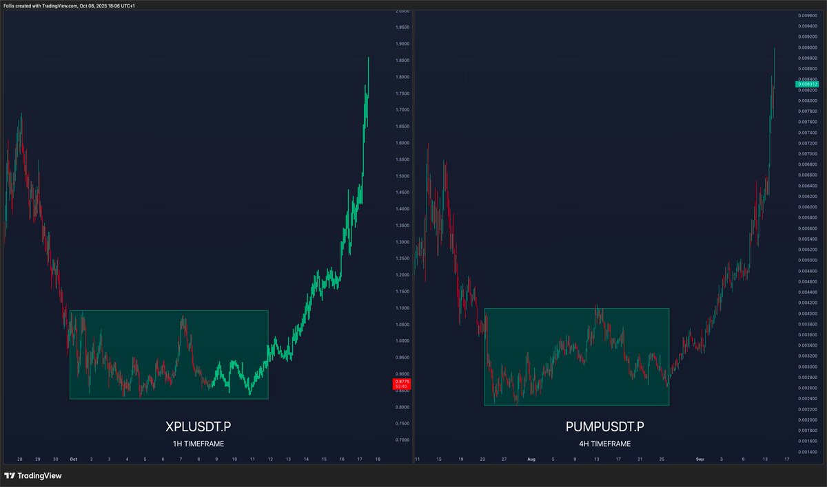 Bottoms take time to form

And they happen not when the buying starts

But when the selling stops

Always remember that

$XPL