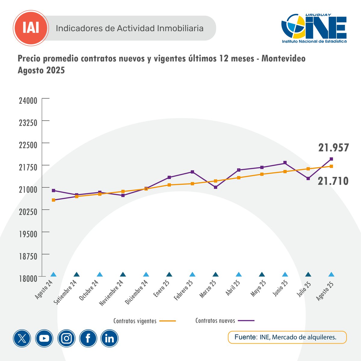 INE Uruguay tweet media