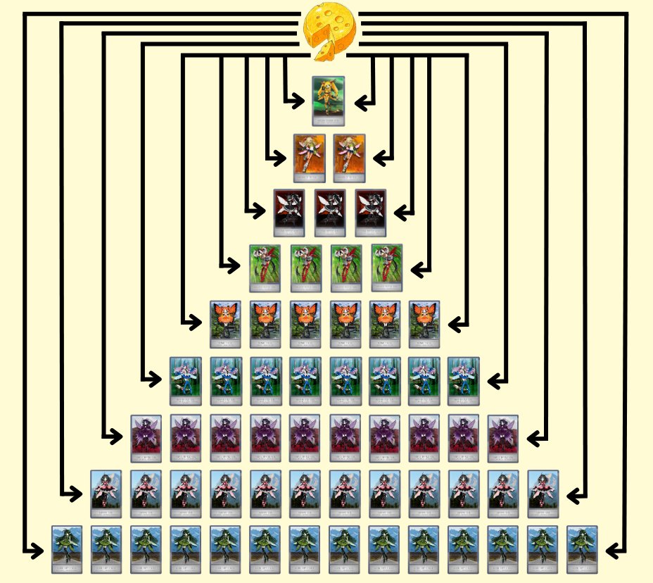 Bughunt beetle dives into the Remilia Corp

The infographic and representation below is conducted from my own experience &amp; with the help of others in the CT trenches

Claim 🧀&amp; 🪲🐞...