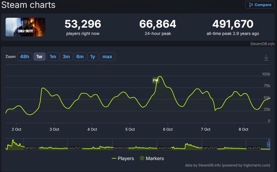 'Yυrαgí. † tweet media