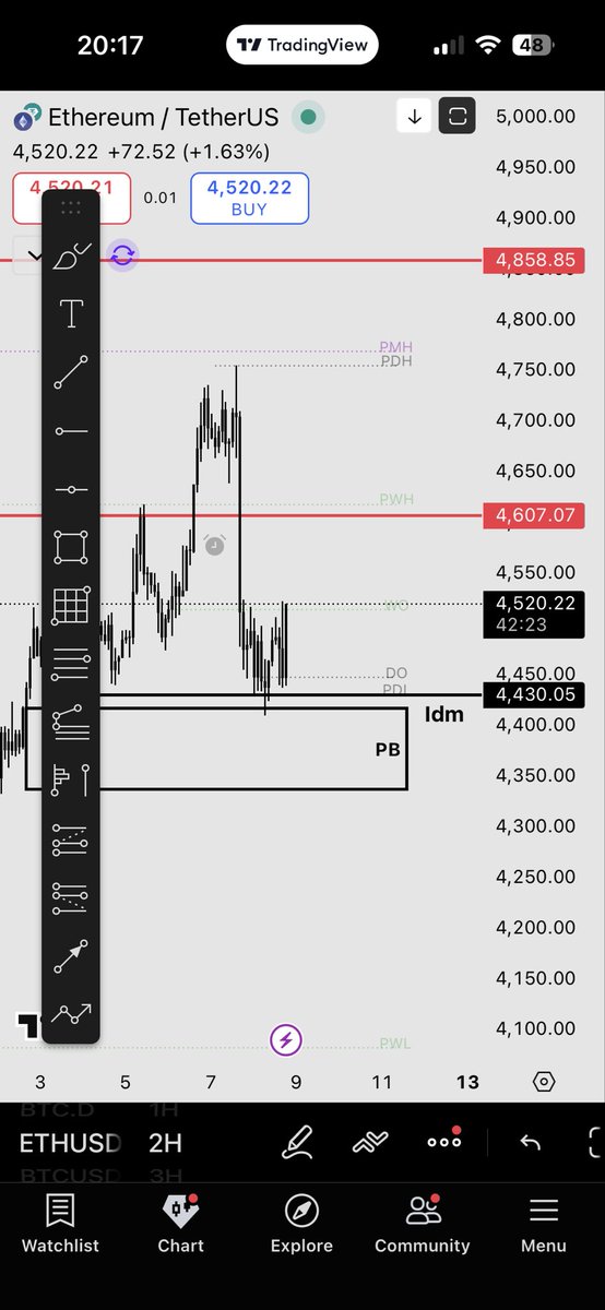 Knuth_ro's tweet photo. $eth posibil bottom. https://t.co/Y5kJTSxe23
