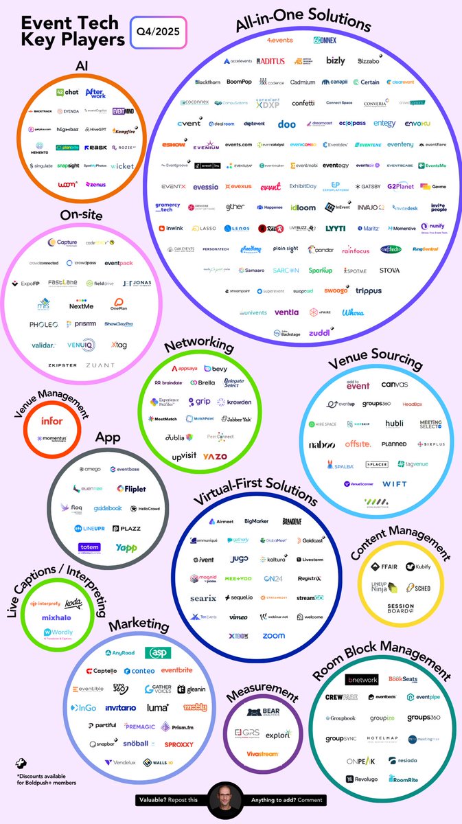 Even tech is still busy 

This is the latest map