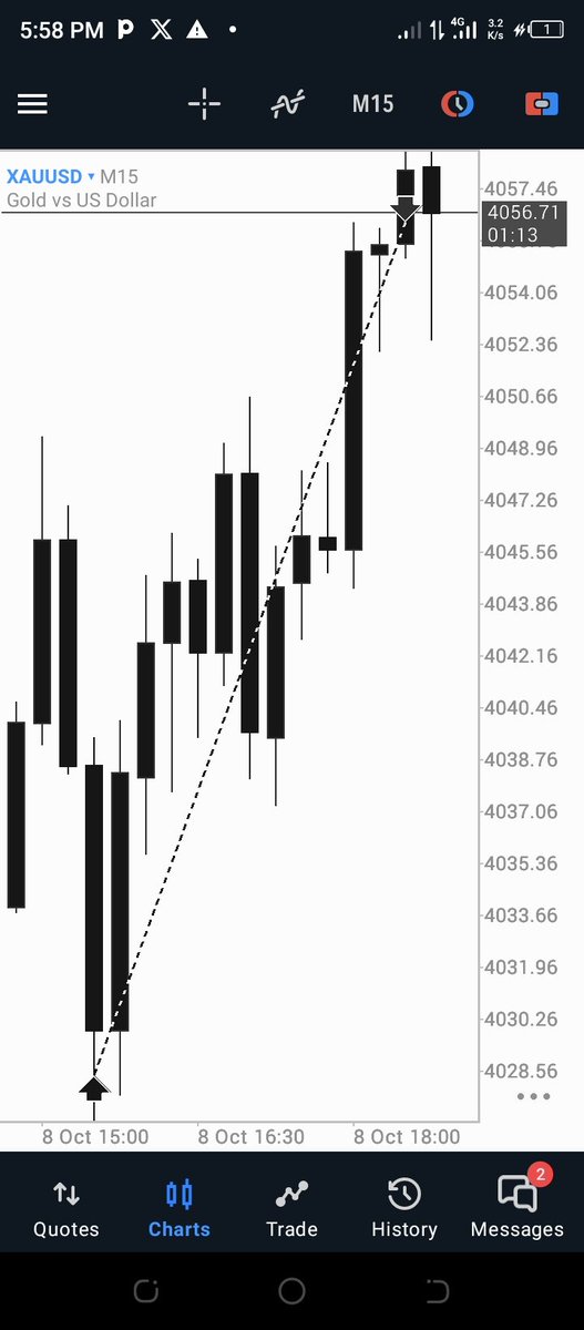 Joshify001's tweet image. A Good Day with $xauusd 🤍📈