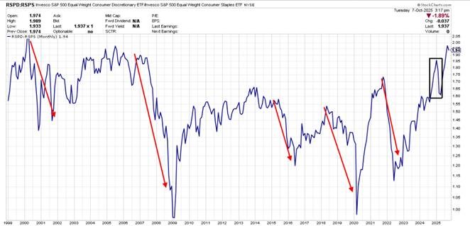 A Look at a Slice of the Stock Market - mailchi.mp/cornerstoneass…