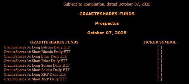 XRP_WhaleMoves's tweet photo. 🚨 BREAKING NEWS:

GraniteShares has just filed for new 3x leveraged ETFs tracking Bitcoin (BTC), Ethereum (ETH), Solana (SOL), and XRP!

This move could amplify crypto exposure for institutional and retail investors marking another huge step toward mainstream adoption. https://t.co/ZKj0obdqB7