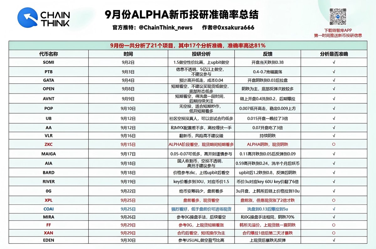 0xSakura樱花🌸 (@0xsakura666) / Posts / X