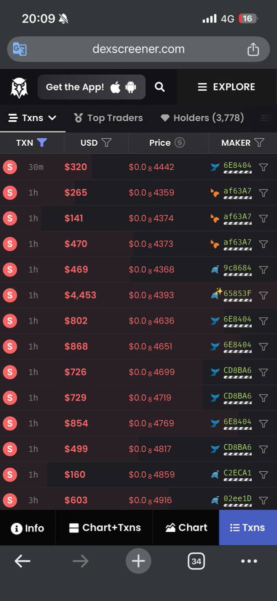 Friends, you may criticize me but look here, this network has been selling continuously for 1 year and has not bought any paws. The real question is, who has so much paws without buying any?
<a href="/PawChain/">PAW</a> 
#viral #หลิงออมดูธี่หยด3กับธี่รัก #BTC #bnb #ASTER