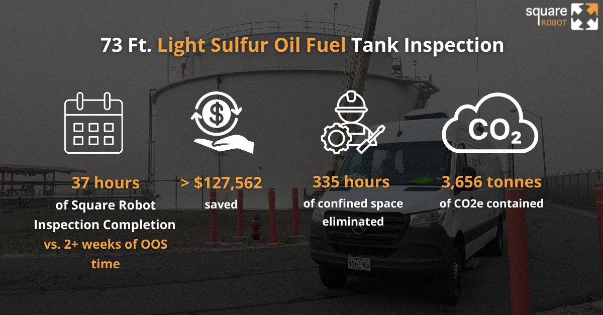 squarerobots's tweet image. Incomplete data puts assets at risk.
Square Robot stepped in with the SR-3 to inspect two water tanks and one fuel tank:
🔹 256-element phased array UT
🔹 Visuals + settlement mapping
🔹 External UT by our API 653 inspector
Complete, reliable tank integrity data delivered.…