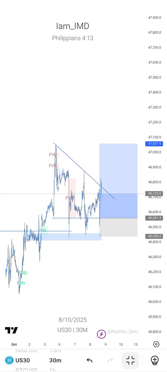 ikemichaeldave's tweet image. Any advise on this 🤔🤔