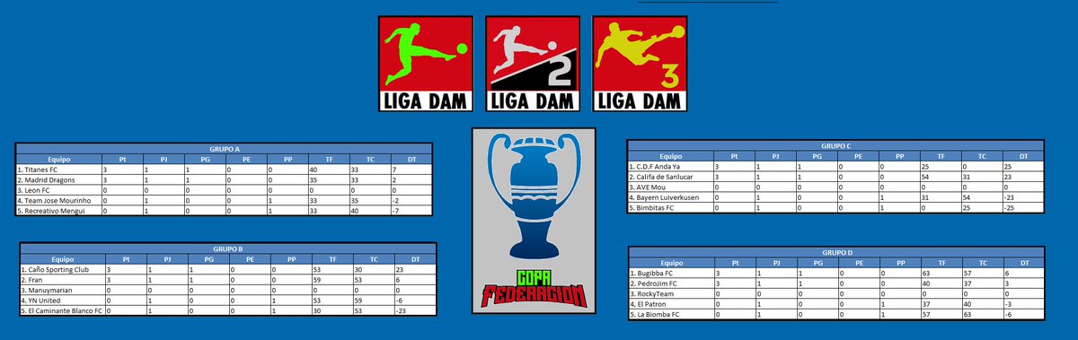 🏆Copa Federación

🗓️Fase de Grupos | Jornada 2

🗞️Arranca la Copa Federación con la disputa de la Jornada 2 (jornada 1 fue aplazada debido al replay de Copa DAM).