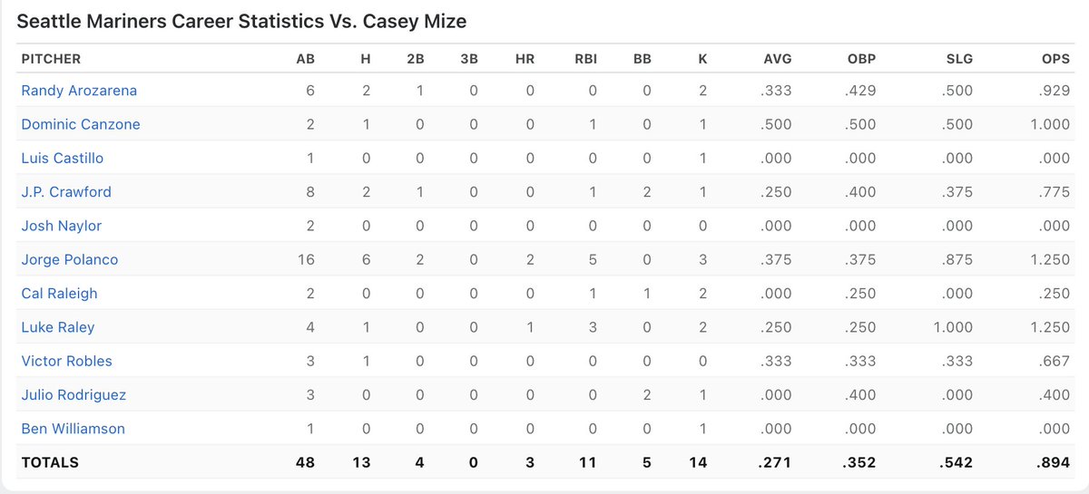 Ryan Divish tweet media