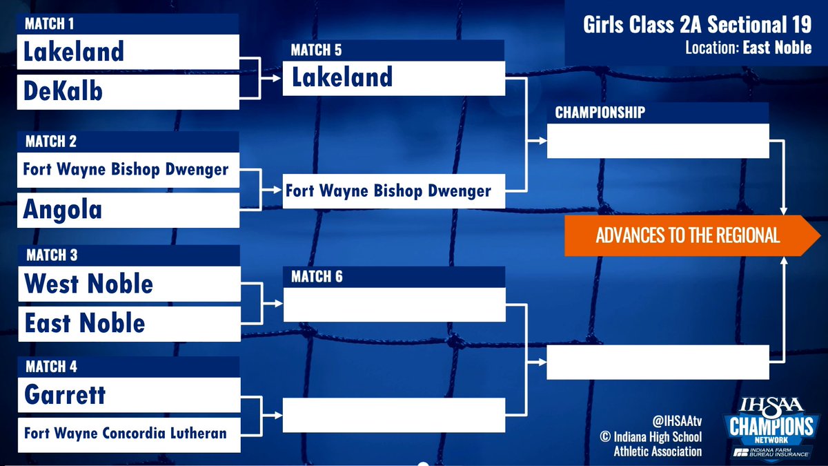 CoachWait's tweet image. Another great night of soccer tonight at East Noble as we continue with another night of first round matchups! Game 1 will start at 5 PM with the second game following shortly after!

Game 1: @WestNobleAD vs @ENKnights 

Game 2: @GHSRailroaders vs @CLHSCadets
