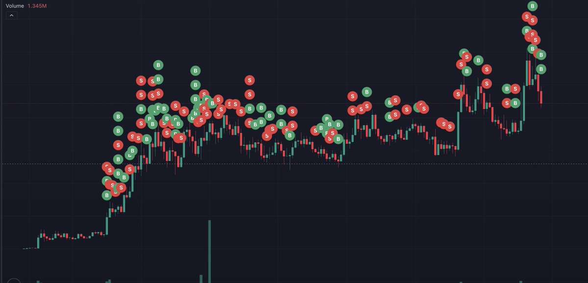 cryptoexflow's tweet image. what the hell is this :D