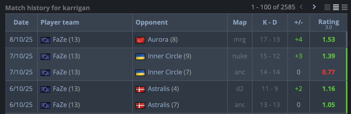 What having a secondary caller does to a mf