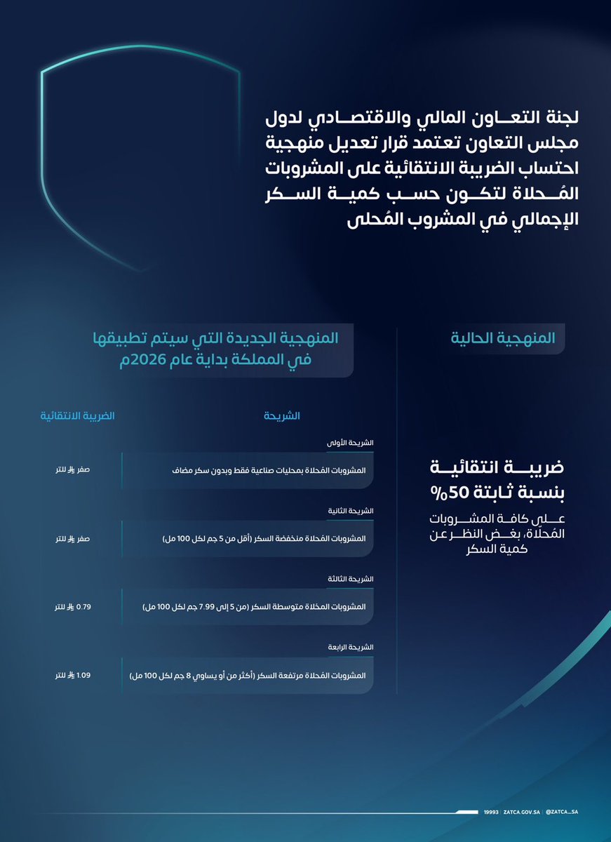 ABO YAZEED-SOCPA/CIA tweet media