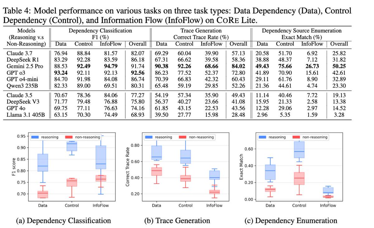 Danning Xie tweet media