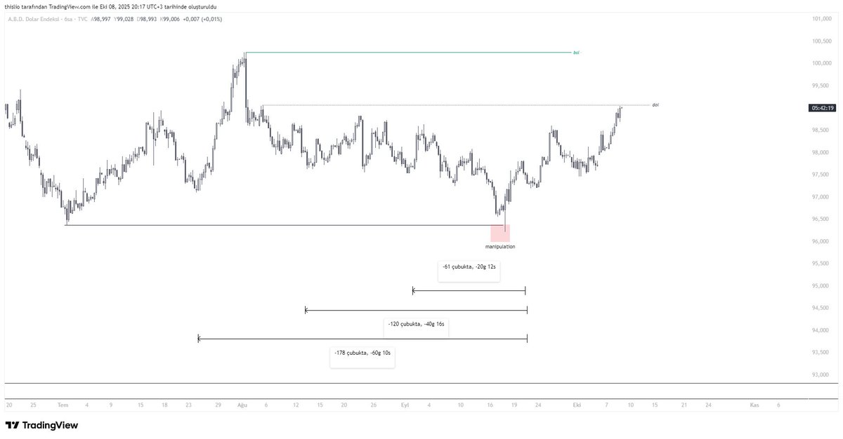 $EUR / $DXY

İşlemlerimin tamamını kapattım. Değerlendiren olduysa afiyet olsun.