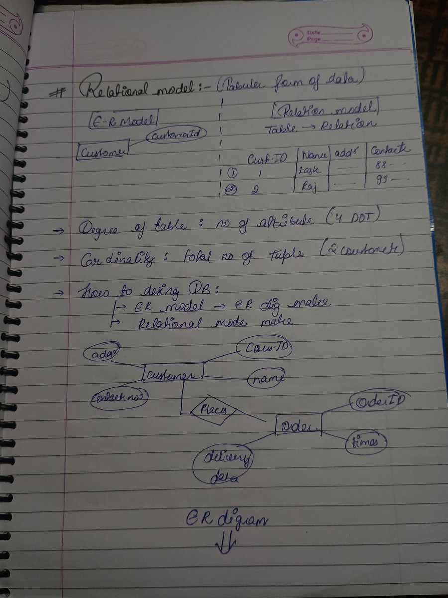 craft_withcode's tweet image. What i do today
✅ DBMS - relational model
✅ OS - system calls
✅ OOP - revise some topics form documentation
✅ Go to college to cover attendance