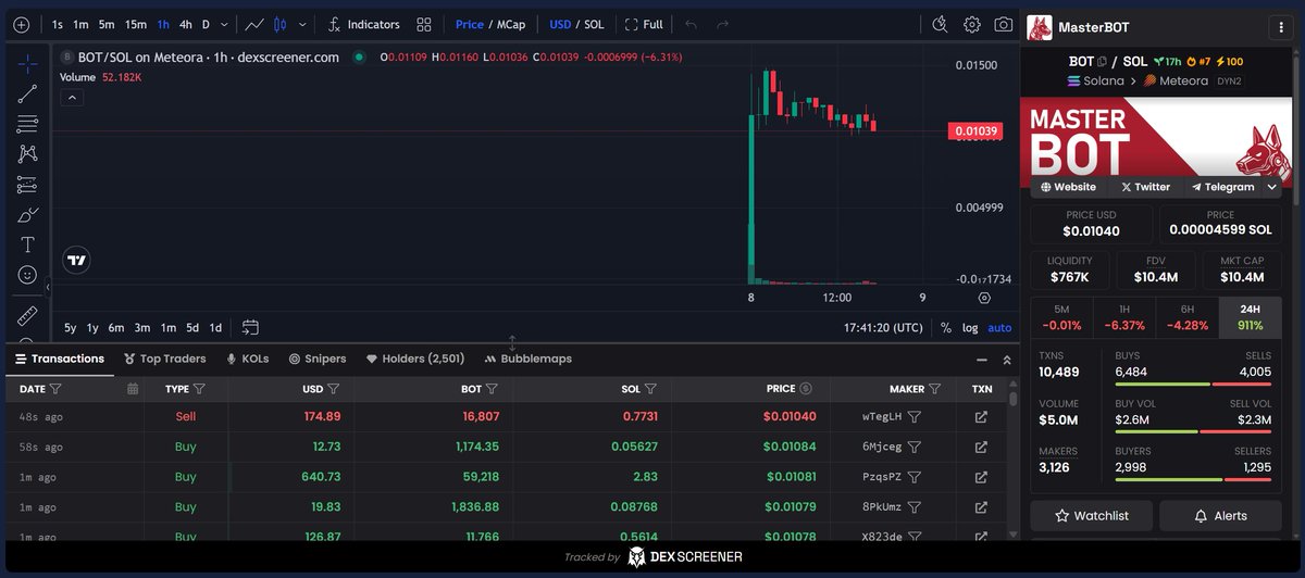 SCAM ALERT: $BOT - $MasterBOT Token

CA: 63bpnCja1pGB2HSazkS8FAPAUkYgcXoDwYHfvZZveBot

A new scam token was launched today, heavily promoted by several shady influencers. The token is completely bundled, making it unsafe to trade or invest in.

Here are the key red flags 👇