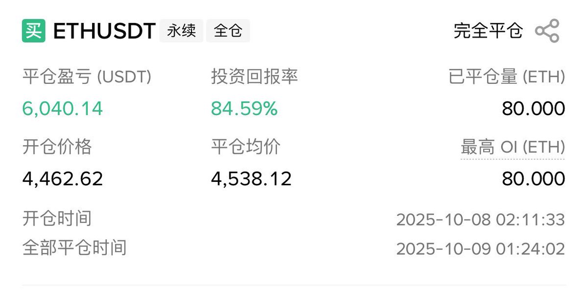 asese_btc's tweet photo. 以太这单结束啦^^快夸我 https://t.co/wpQQeUTsVo