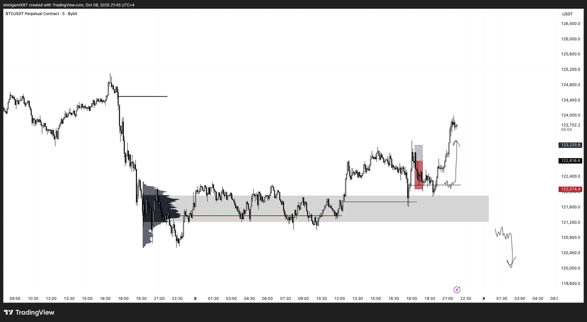 shinigamiXBT tweet media