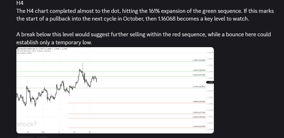 JoeChartingStar's tweet image. $EURUSD H4 
💶 Another beautiful before &amp;amp; after setup 🎯
I projected 1.16068 as the next key level to watch — and we hit it today ✅
Watch out for an H4 close below! 
Precision. Timing. Consistency. That’s #JCSCharting 💎

#EURUSD #Forex #FX #Trading #Investing #Markets #Finance…