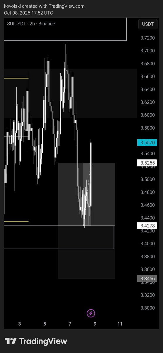 +1.19R personally did not take this (cancelled limit because of sleep 😭)