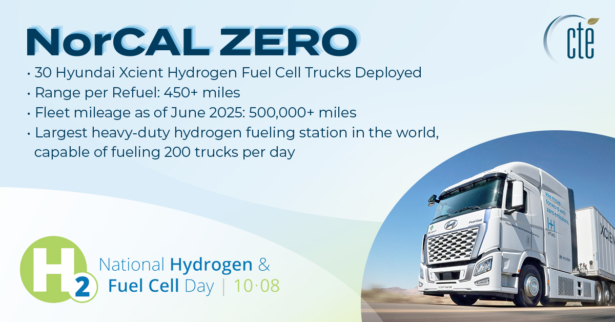 Today we're celebrating National Hydrogen &amp; Fuel Cell Day! 

🚚🚌 Read our blog about projects driving the transition to zero-emission transportation: cte.tv/post/celebrati…

#NationalHydrogenDay