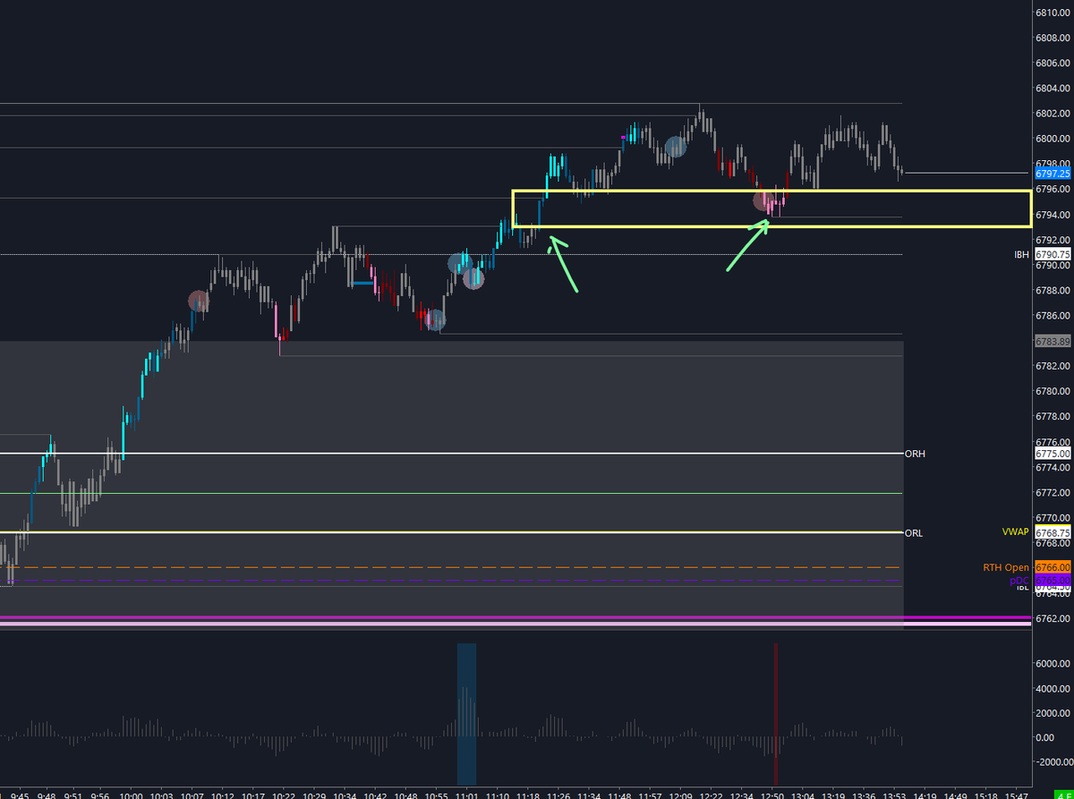 $ES_F 

Failing to take highs today in the afternoon pre-FOMC meeting minutes, the acceptance and movement back under 6793 opens up the mean reversion to flush this up trend and failed highs.