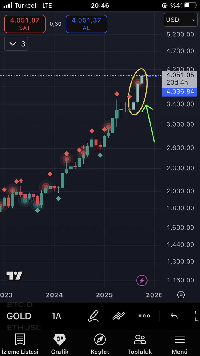 _SOSYOLOG_ tweet media