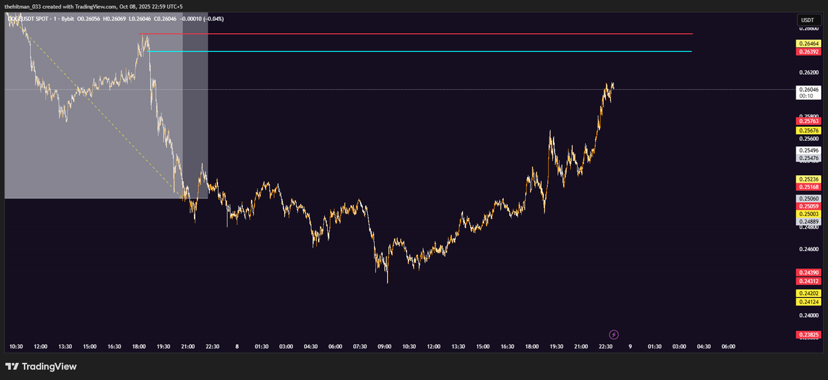 Saturo Gojo tweet media