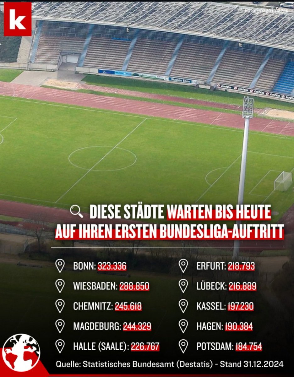 44ersasha's tweet image. Krass wie Hagen als einzige Stadt davon nichtmal in Regionalliganähe geschweige denn Profifußball ist