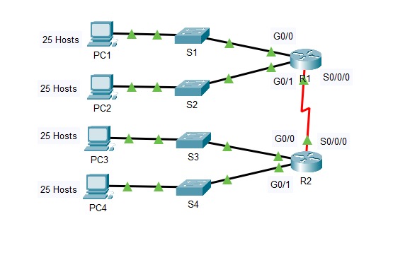 mike_dave47's tweet image. Day 15/100 of My Cybersecurity Journey 

Learned more about subnetting and did some lab work to bolster my Knowledge on the concept. Subnetted an IP address and assigned the addresses to The LANs, Switches and Routers.
#100DaysOfCyberSecurity 
@NetworkQueenX @cyberjeremiah