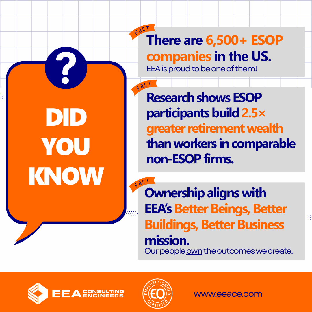 EEAce's tweet photo. October is ESOP Month, and we’re celebrating what that means for EEA! Employee ownership shapes our culture at EEA and is a reminder that success is something we create together.

Here are a few facts about ESOPs and why being employee-owned matters!
#ESOPMonth #EmployeeOwned https://t.co/hh8cW3QwIO
