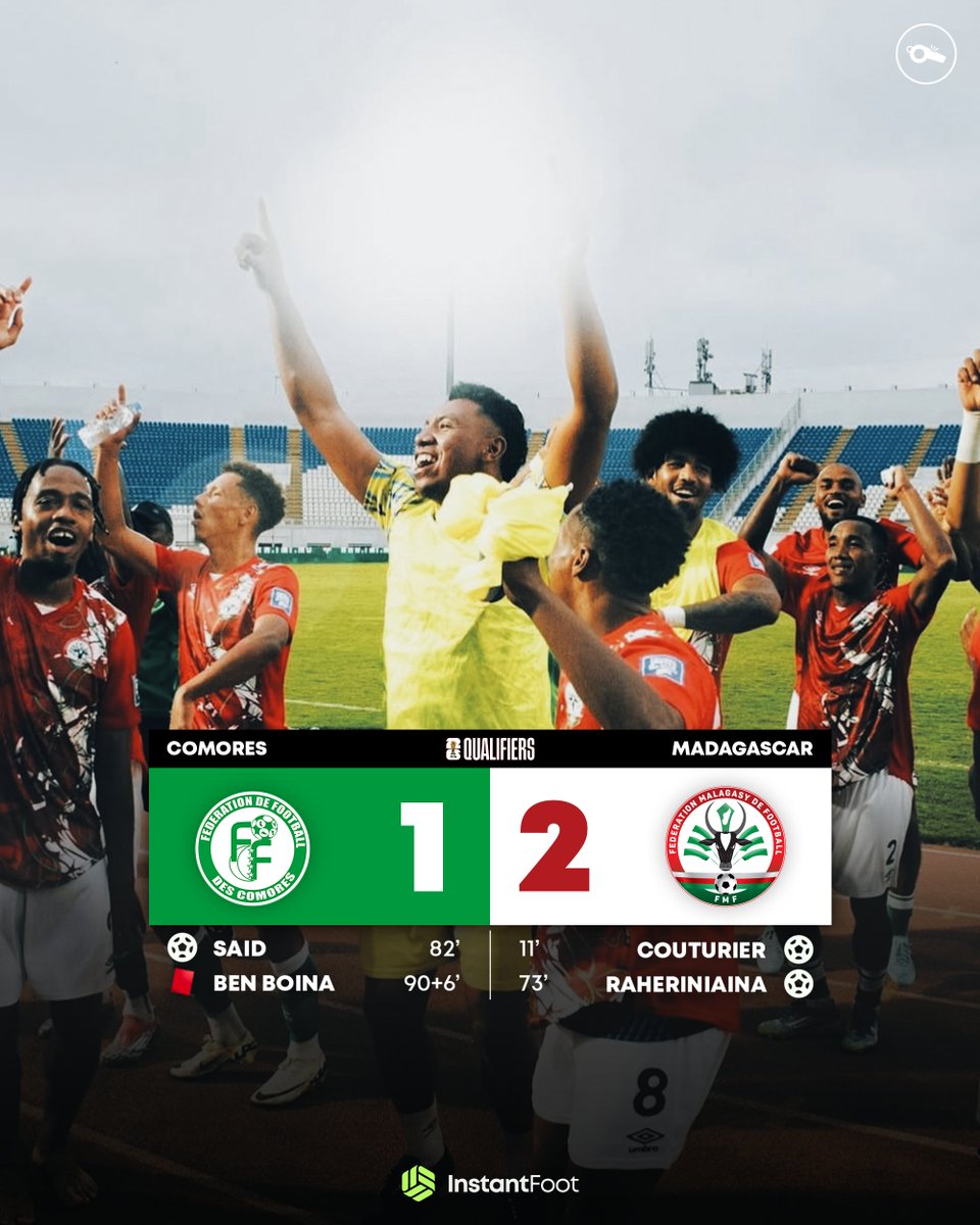 lnstantFoot's tweet photo. ⏱️𝗧𝗘𝗥𝗠𝗜𝗡𝗘́ ! 𝗟𝗘𝗦 𝗖𝗢𝗠𝗢𝗥𝗘𝗦 𝗦’𝗜𝗡𝗖𝗟𝗜𝗡𝗘𝗡𝗧 𝗔 𝗗𝗢𝗠𝗜𝗖𝗜𝗟𝗘 𝟮-1 𝗙𝗔𝗖𝗘 𝗔̀ 𝗠𝗔𝗗𝗔𝗚𝗔𝗦𝗖𝗔𝗥 ! 🇰🇲❌

📊 Les Malgaches s’imposent à l’extérieur et conservent leur deuxième place du groupe I avec 19 points, à trois unités du leader, le Ghana. 

Avec cette défaite à domicile, les Comoriens chutent à la 4e place du groupe I et voient leurs chances de participer à la Coupe du monde 2026 s’envoler. 🏆🌍❌