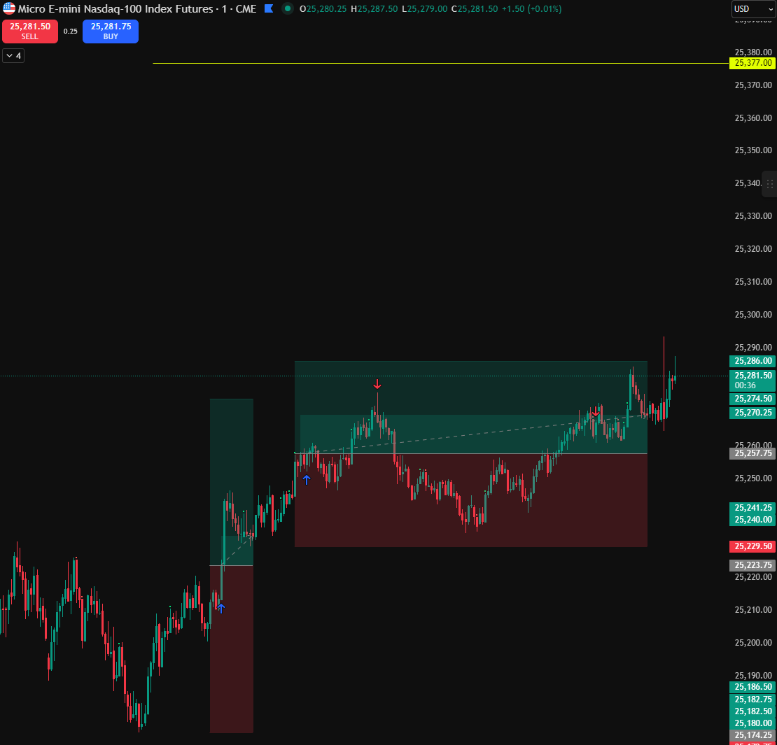 structuretrader's tweet image. both TP hit according to analysis
(new Model)