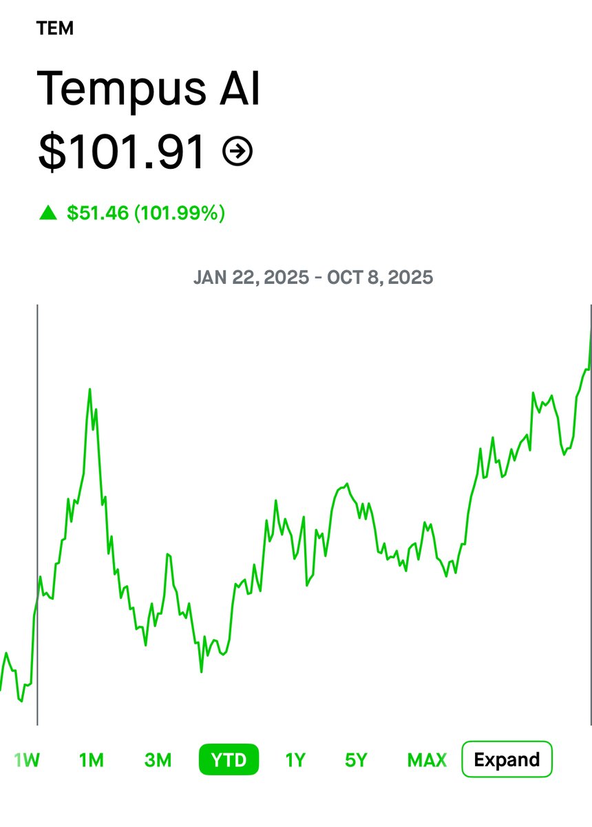 Breaking 🚨:

Back on 1/21, Nancy pelosi filed a new buy of Tempus AI

If you Autopiloted her $TEM buy from the day she filed you'd be up 110%

She's really taking "public servant" to a whole new level