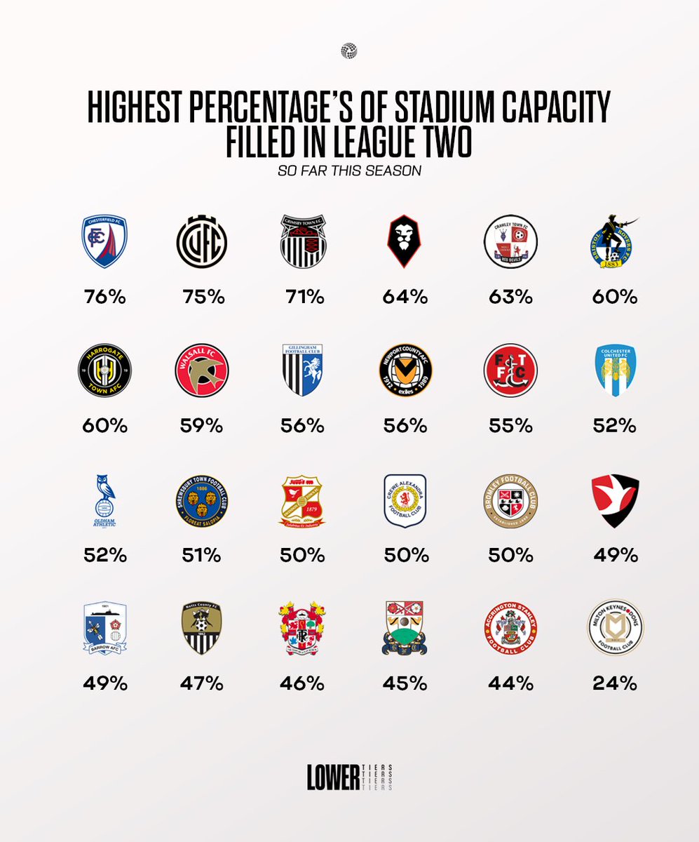 The Lower Tiers tweet media