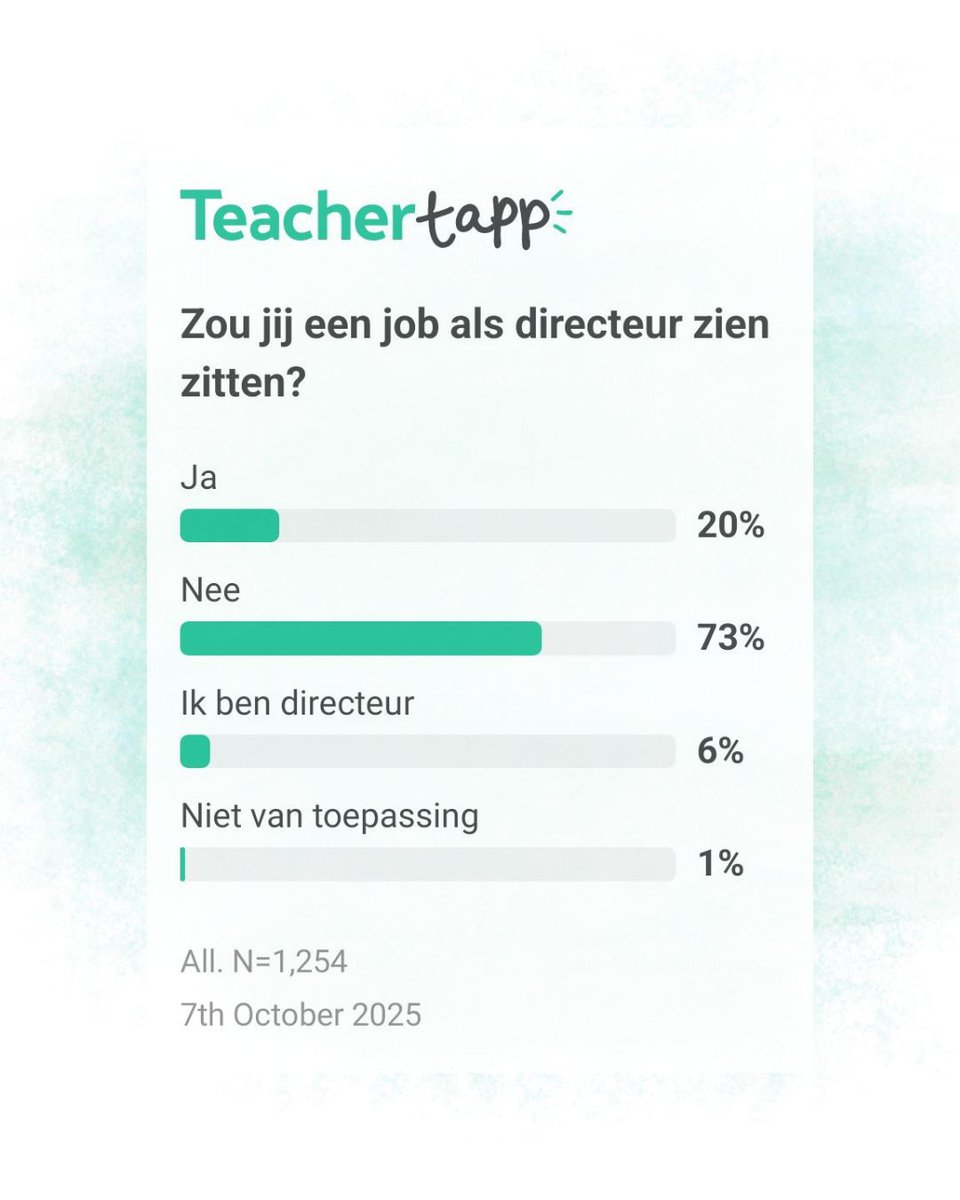 Over een job als directeur ...