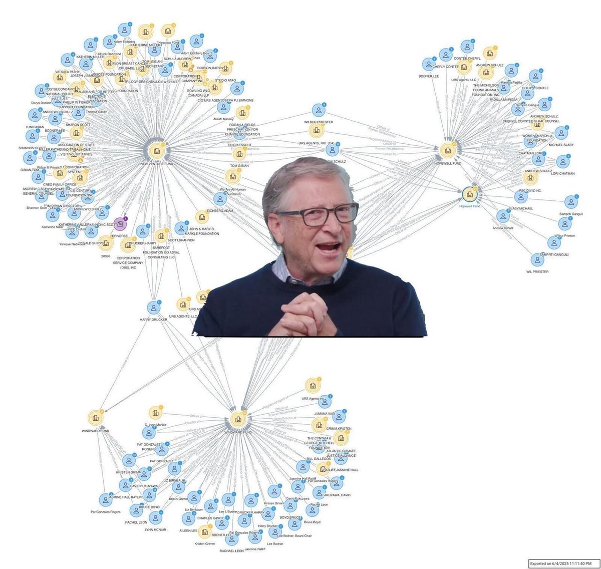 Public trust depends on equal enforcement and sunlight. <a href="/POTUS/">President Donald J. Trump</a> has called for Soros to be investigated under RICO. Maybe the other funders should be investigated too?