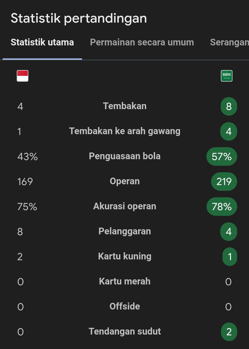 Extra Time Indonesia tweet media