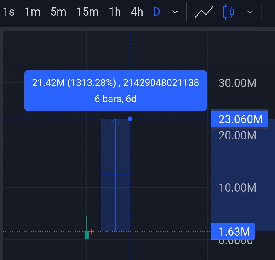 Keyren Happuk 💹🧲 tweet media