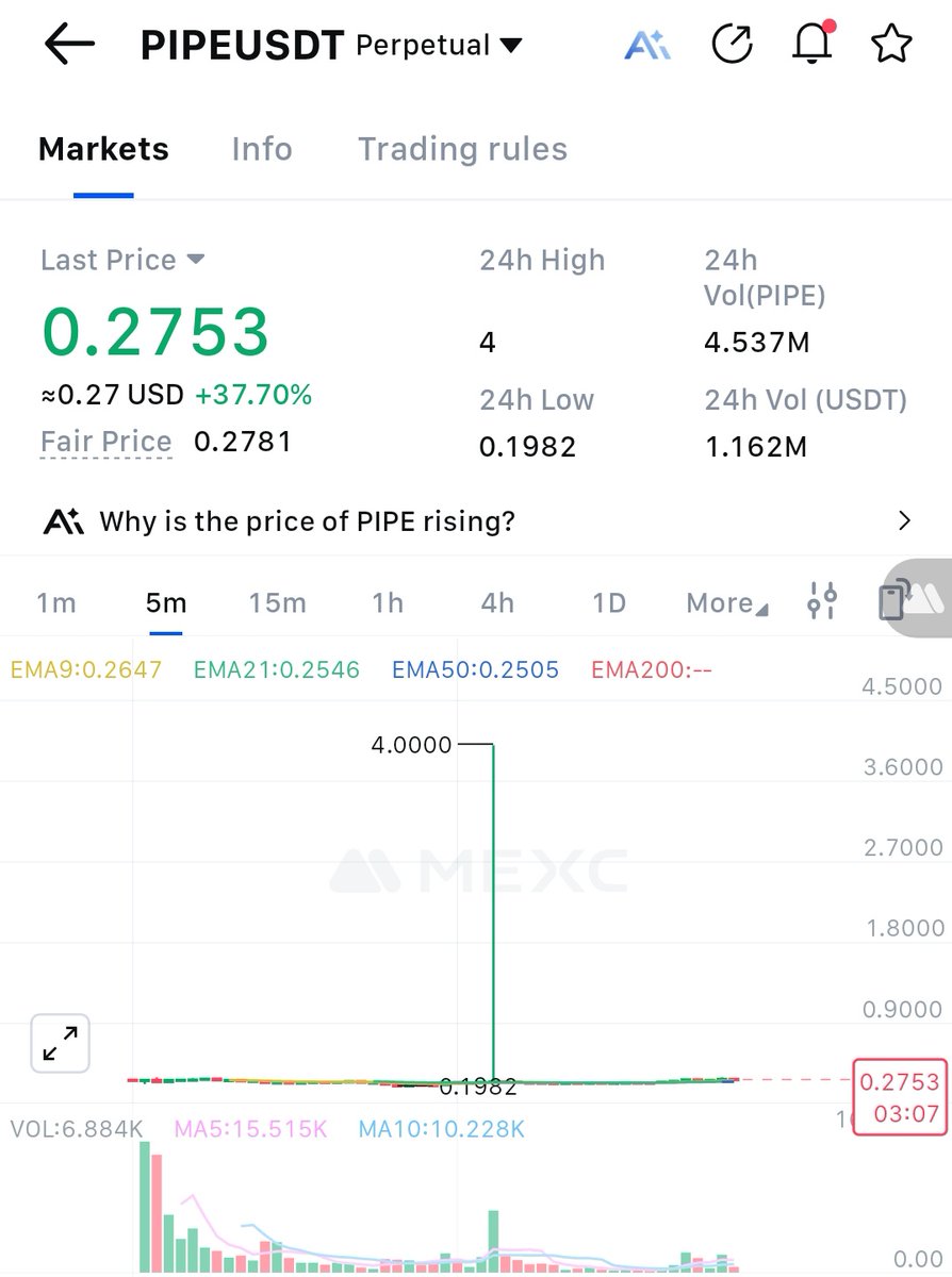 JormanVel's tweet photo. @pipenetwork
$PIPE
WTF! 😲 https://t.co/1bxKN95mbc