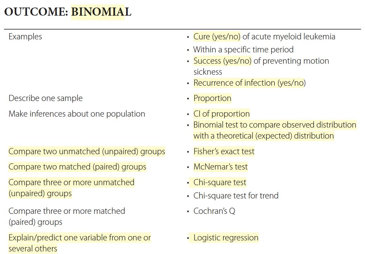 Which statistical test to use